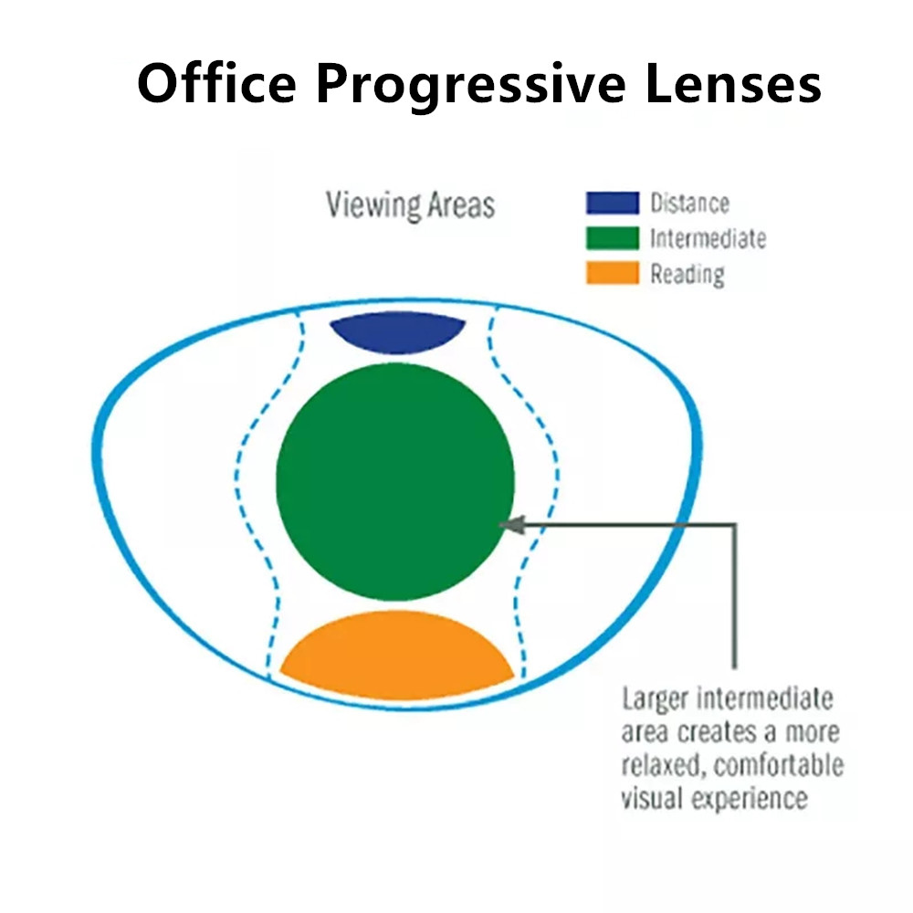 Chashma Office Lenti progressi - Office Desk Tech Accessories recensione e prezzo